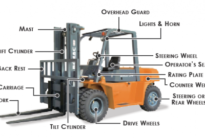 Bagian dan Fungsi Forklift